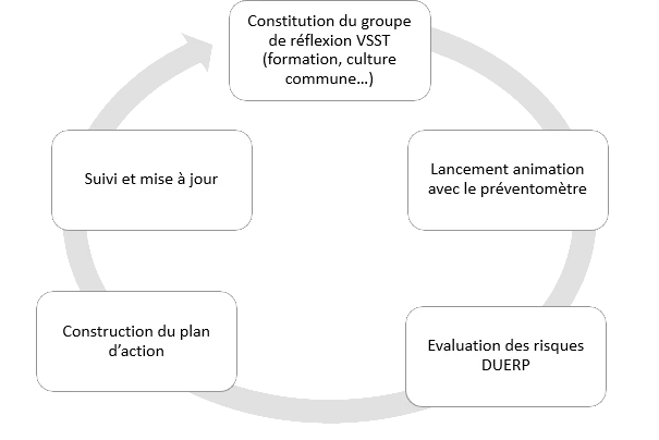 les violences sexistes en milieu professionnel